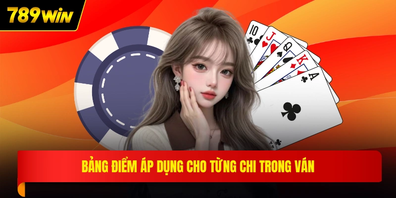 Bảng điểm áp dụng cho từng chi trong ván